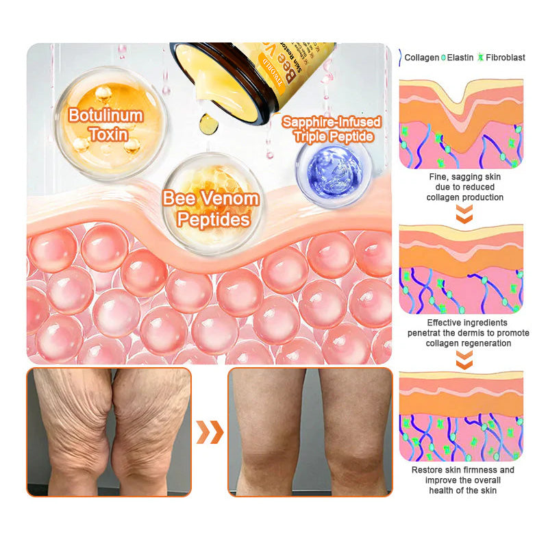 Made and Shipped from USA ✨ Tiworld® Bee Venom Skin Restoration Cream ⏰ LAST DAY 80% OFF💌