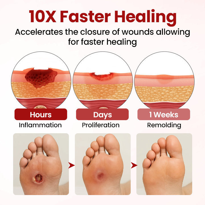 SEAGRIL® VitaGluco Diabetic Care Cream