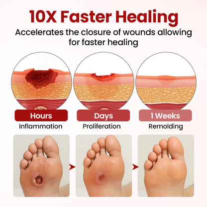 SEAGRIL® VitaGluco Diabetic Care Cream