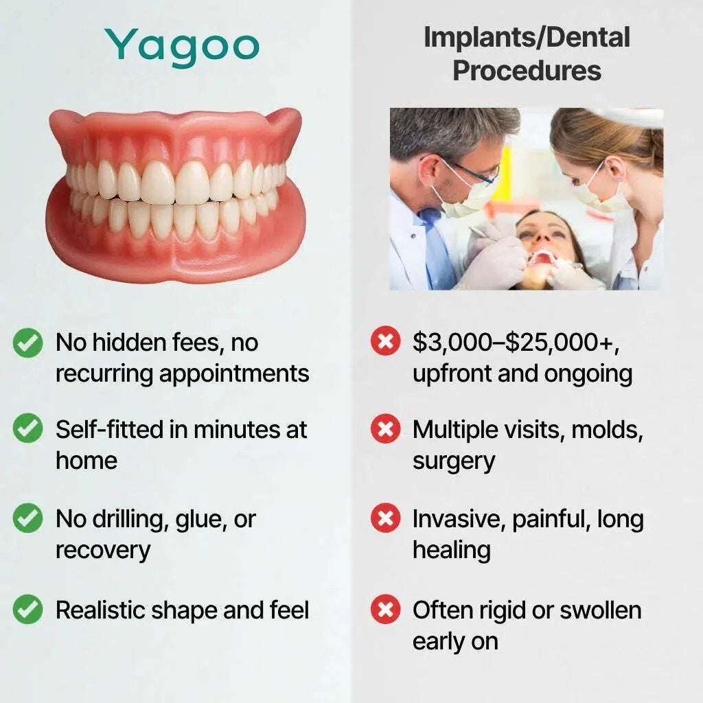 🌎Ends Today: 70% OFF! ⏰Yagoo™ Medical Full Denture with Strong Suction