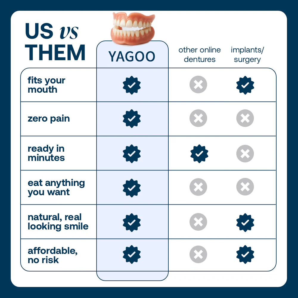 🌎Limited-Time Sale Ends Easter! ⏰Yagoo™ Medical Full Denture with Strong Suctiond🦷Obtain American Dental Association (ADA) Certification