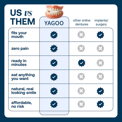 🌎Limited-Time Sale Ends Easter! ⏰Yagoo™ Medical Full Denture with Strong Suctiond🦷Obtain American Dental Association (ADA) Certification